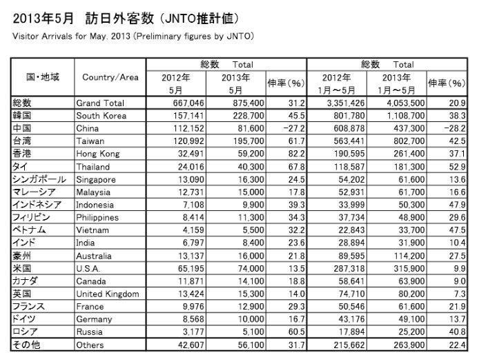 FireShot Screen Capture #168 - '130619_mothly_pdf' - www_jnto_go_jp_jpn_news_data_info_listing_pdf_130619_mothly